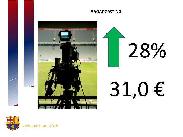 BROADCASTING 28% 31, 0 € 