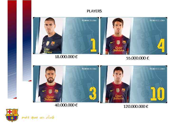  PLAYERS 18. 000 € 55. 000 € 40. 000 € 120. 000 €