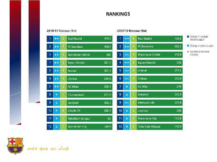 RANKINGS 