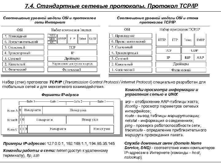 7. 4. Стандартные сетевые протоколы. Протокол TCP/IP Соотношение уровней модели OSI и протоколов сети
