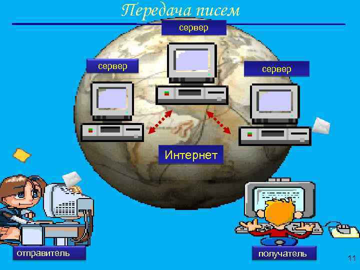 Передача писем сервер Интернет отправитель получатель 11 