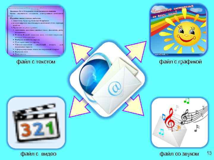 файл с текстом файл с видео файл с графикой файл со звуком 13 