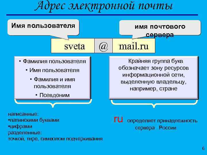 Адрес электронной почты Имя пользователя sveta имя почтового сервера @ • Фамилия пользователя •