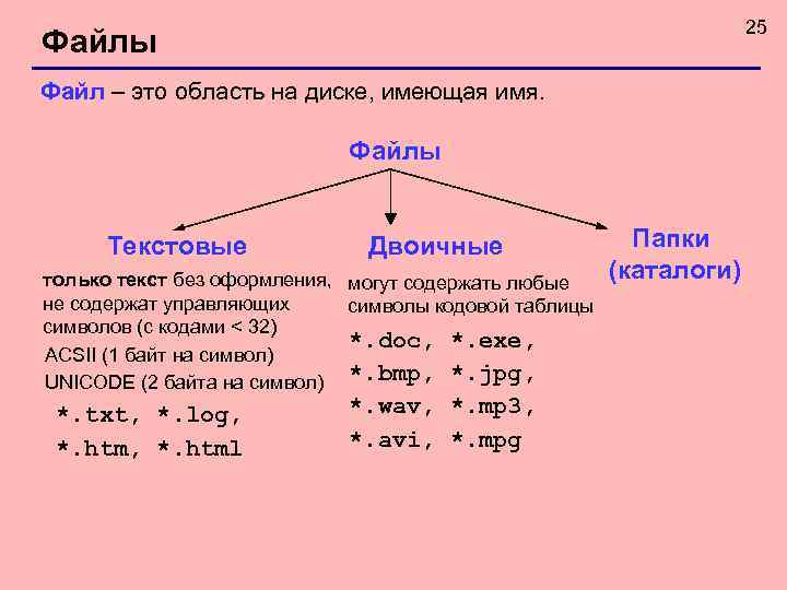 25 Файлы Файл – это область на диске, имеющая имя. Файлы Текстовые Двоичные только