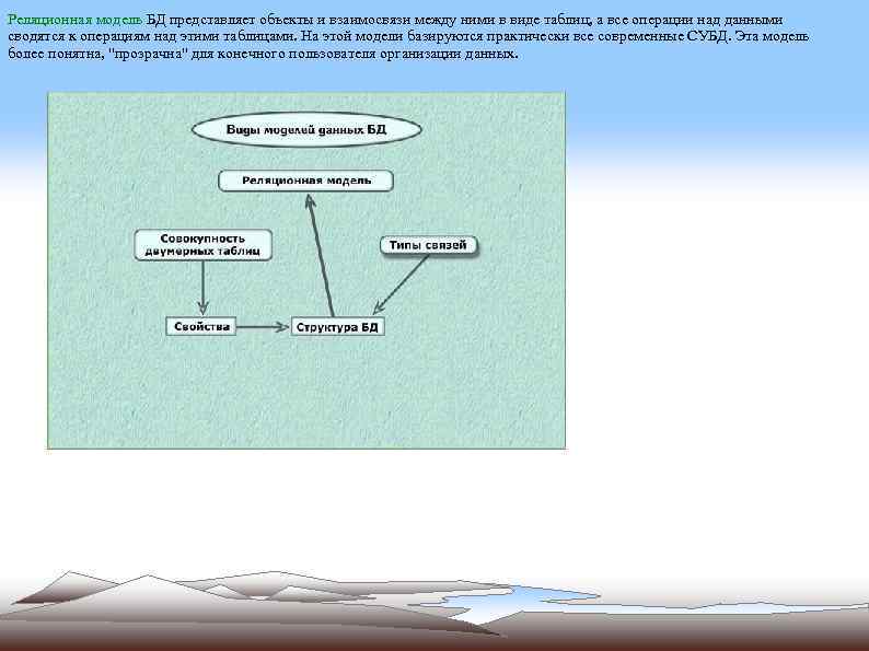 Реляционная модель БД представляет объекты и взаимосвязи между ними в виде таблиц, а все