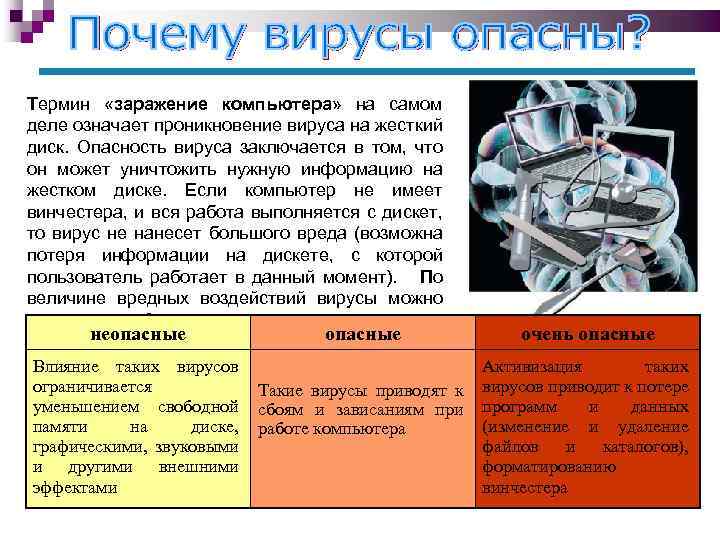 Очень опасные вирусы компьютера