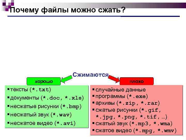 Файл зачем. Какие файлы сжимаются лучше всего. Какие файлы можно сжать. Какие типы файлов лучше сжимаются. Определите какие файлы сжимаются лучше всего.