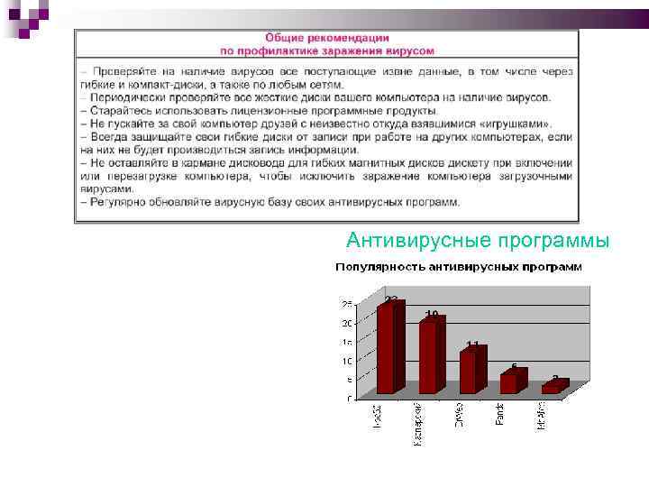 Антивирусные программы 