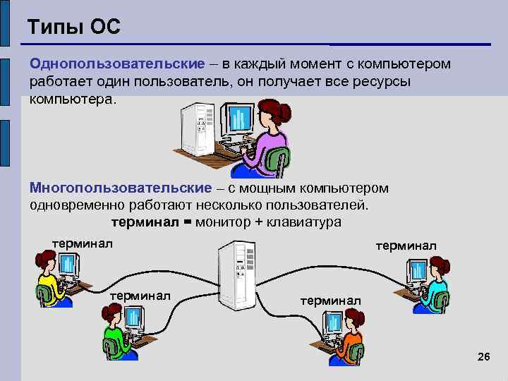 Типы ОС Однопользовательские – в каждый момент с компьютером работает один пользователь, он получает