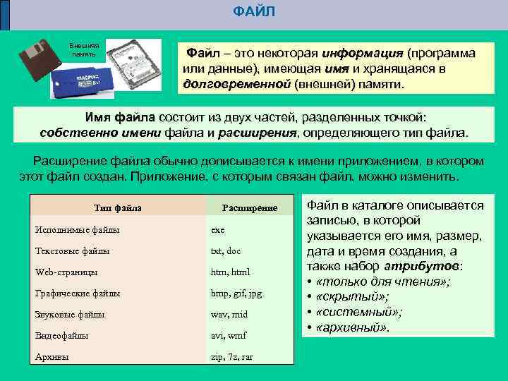 Поименованная область внешней памяти. Файл. Как могут быть организованы файлы во внешней памяти. Компьютерные файлы. Размещение файлов во внешней памяти и доступ к ним определяет.