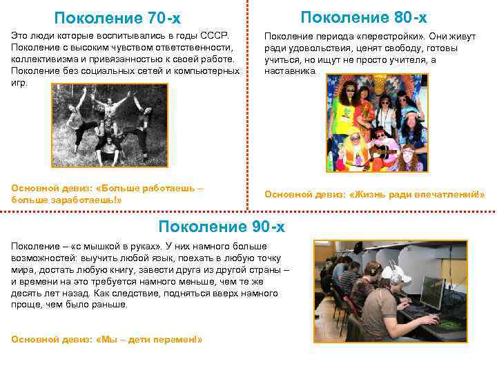 Поколение 80 -х Поколение 70 -х Это люди которые воспитывались в годы СССР. Поколение