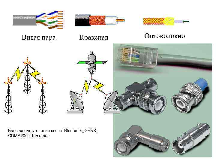 Сетевая карта коаксиал