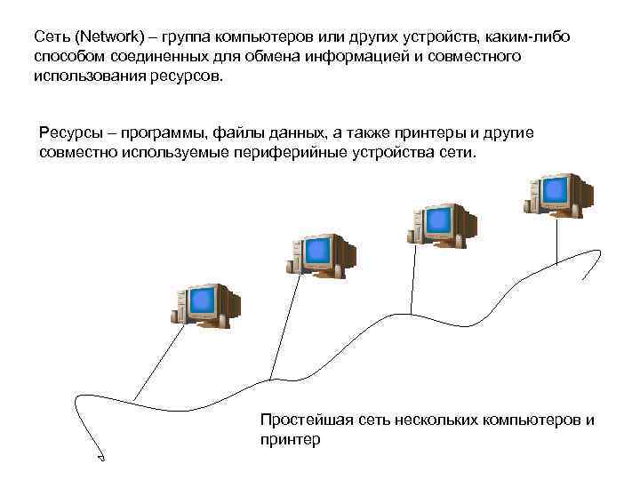 Простейшая сеть