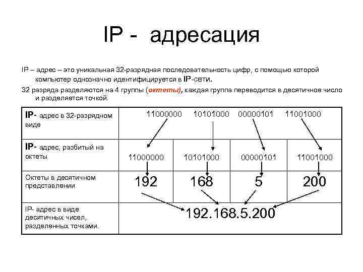 Компоненты сетей ip адрес поурочный план