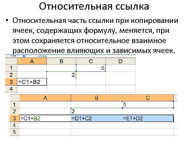 Образец формулы для электронной таблицы