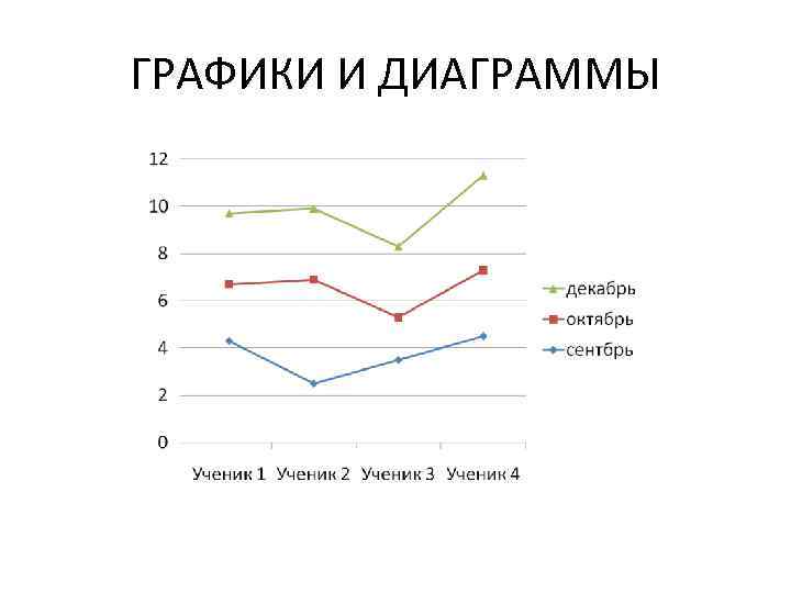 Диаграммы в электронных таблицах это