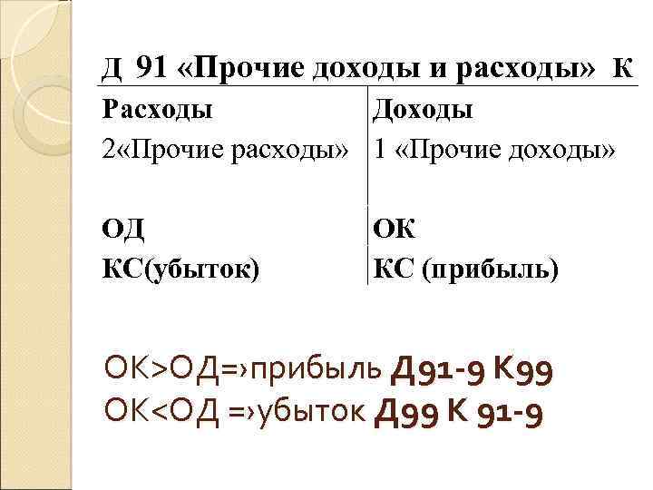 Д 91 «Прочие доходы и расходы» К Расходы Доходы 2 «Прочие расходы» 1 «Прочие