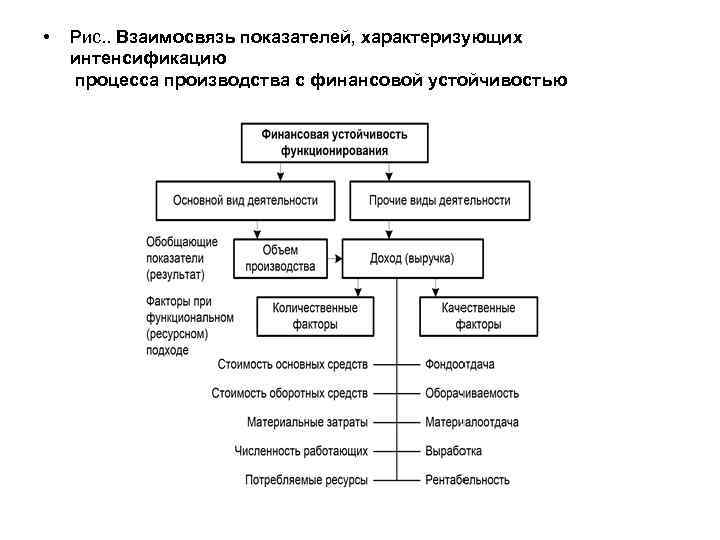 Показатели взаимосвязи