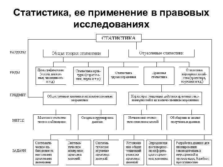 Правовая статистика ответы