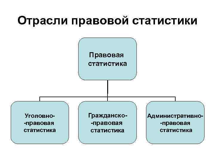 Юридическая статистика