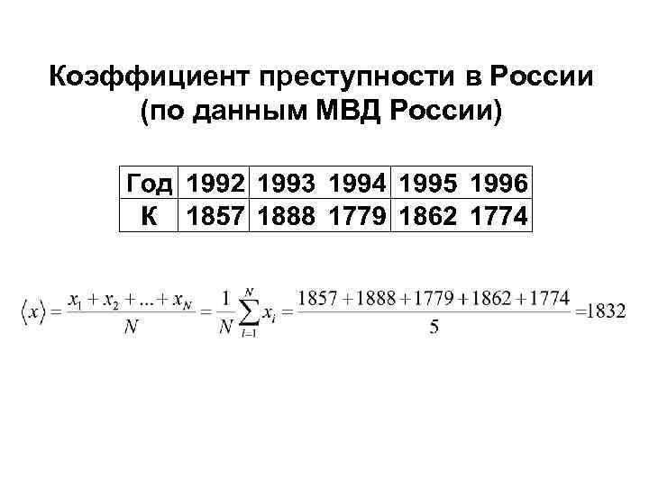 Коэффициент преступности в России (по данным МВД России) 