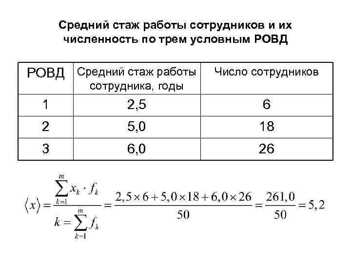 Средний стаж работы сотрудников и их численность по трем условным РОВД Средний стаж работы