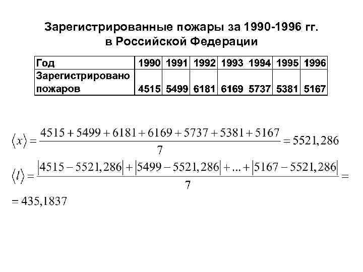 Зарегистрированные пожары за 1990 -1996 гг. в Российской Федерации 