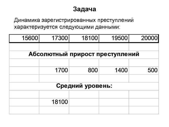 Задача Динамика зарегистрированных преступлений характеризуется следующими данными: 