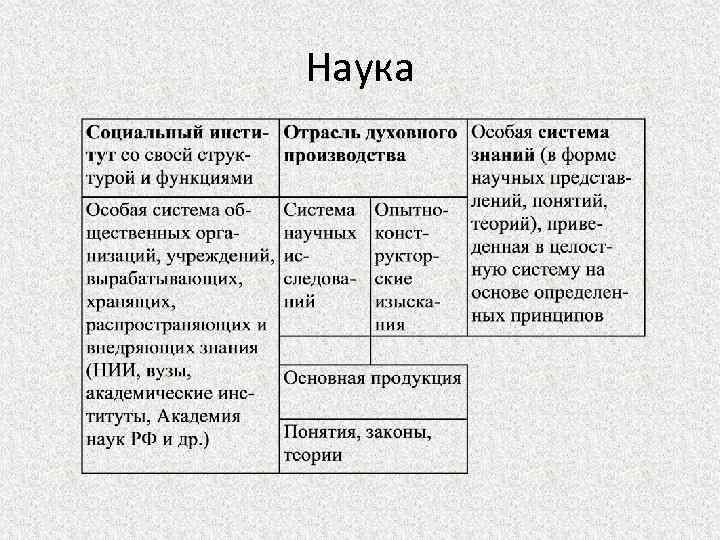 Наука 