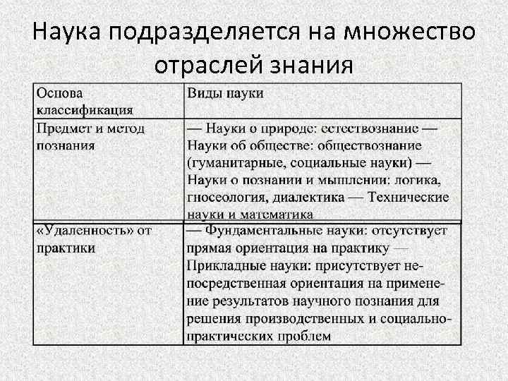 Наука подразделяется на множество отраслей знания 