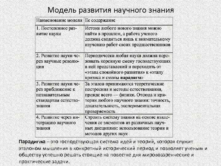 Функции научного знания в обществе. Модели развития научного знания таблица. Основные модели развития научных знаний. Модели развития научного знания философия. Модели развития научного знания Обществознание.