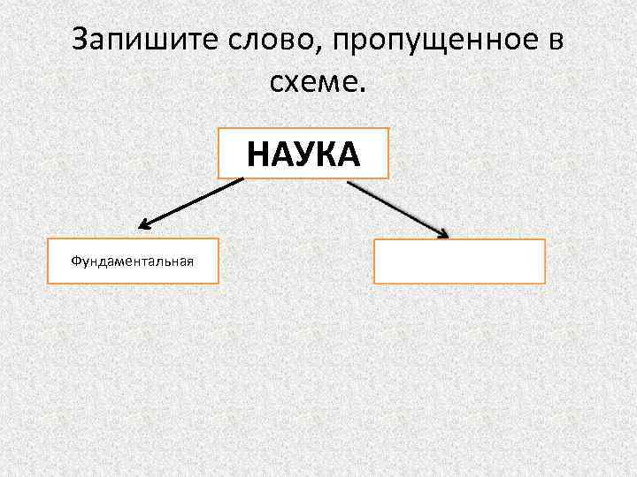 Запишите слово, пропущенное в схеме. НАУКА Фундаментальная 