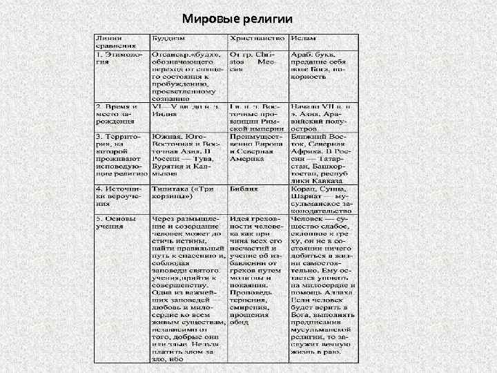 Мировые религии 