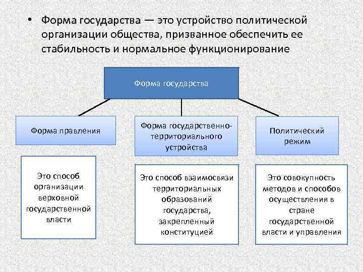 1 политическая организация