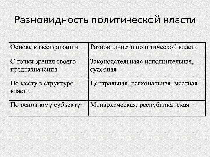 Разновидность политической власти 