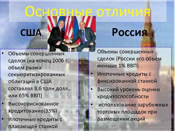 Основные отличия США • Объемы совершенных сделок (на конец 2006 г. объем рынка секьюритизированных