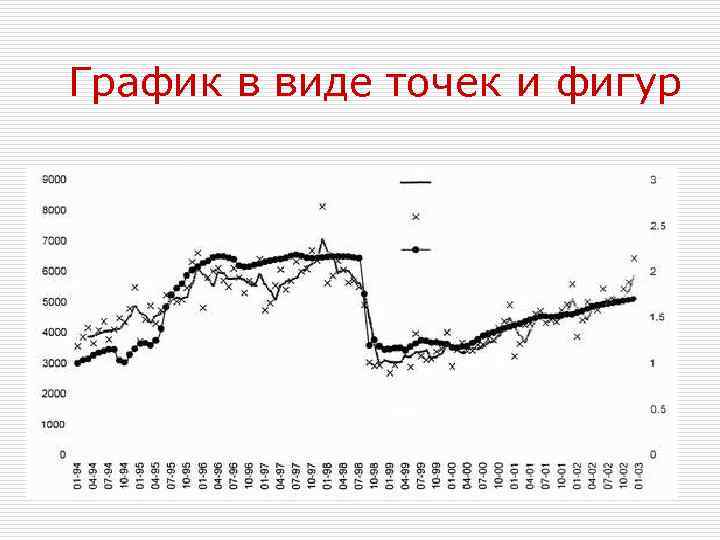 График в виде точек и фигур 