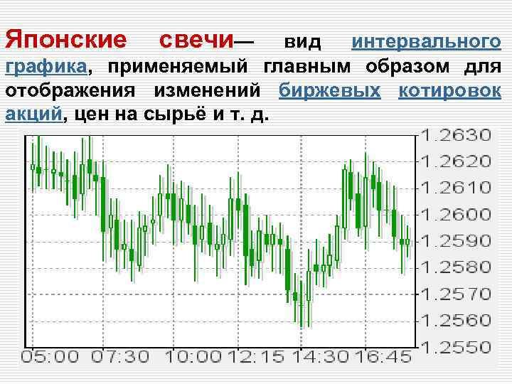 Представлено изменение биржевой стоимости акций. График японские свечи. Свечной график акций. График акций свечи. Японские свечи акции.