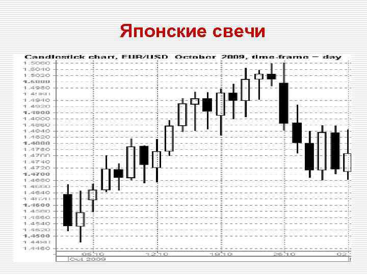 Японские свечи 