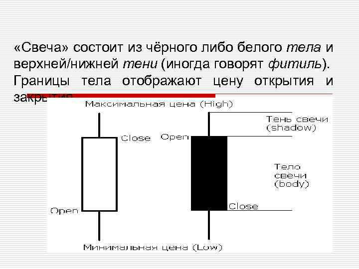  «Свеча» состоит из чёрного либо белого тела и верхней/нижней тени (иногда говорят фитиль).