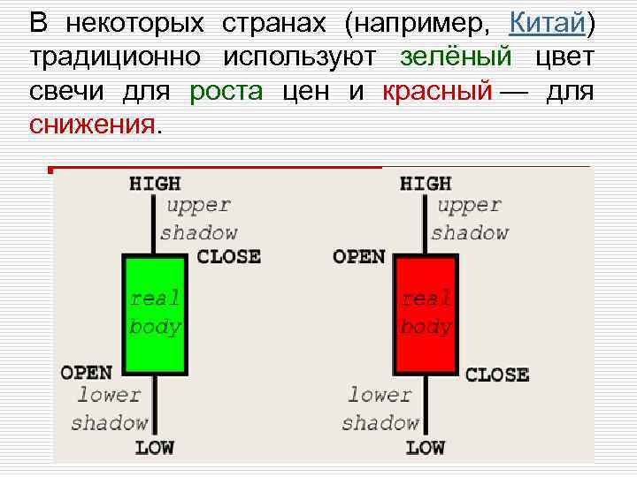 В некоторых странах (например, Китай) традиционно используют зелёный цвет свечи для роста цен и