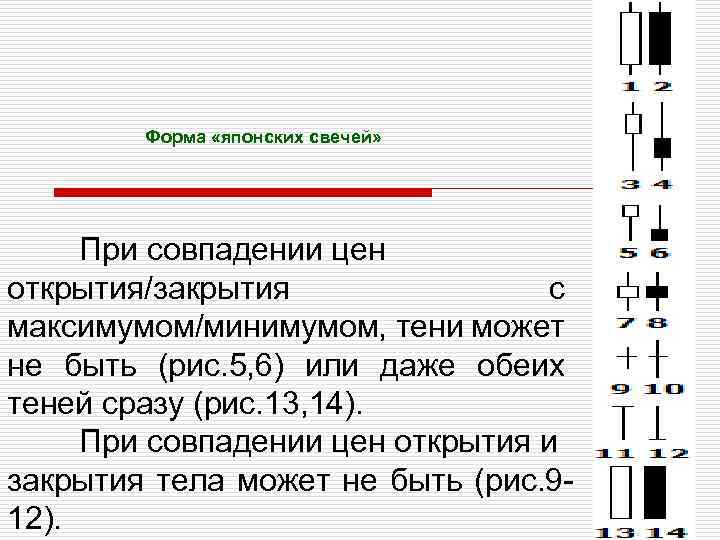 Форма «японских свечей» При совпадении цен открытия/закрытия с максимумом/минимумом, тени может не быть (рис.