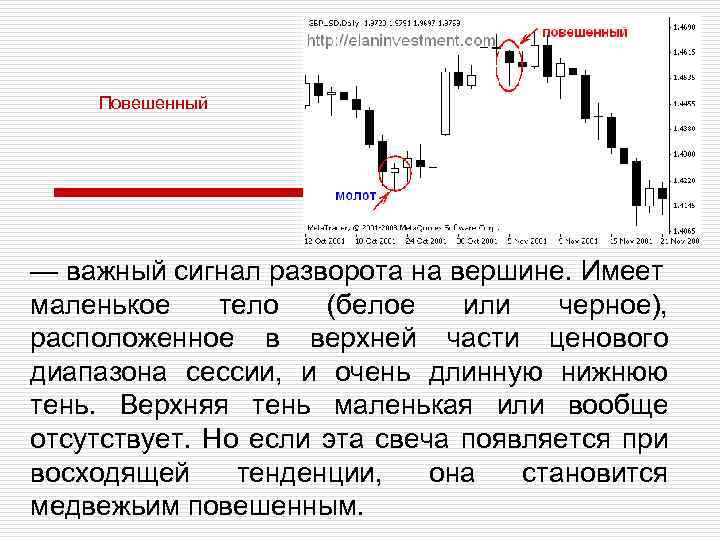 Повешенный — важный сигнал разворота на вершине. Имеет маленькое тело (белое или черное), расположенное