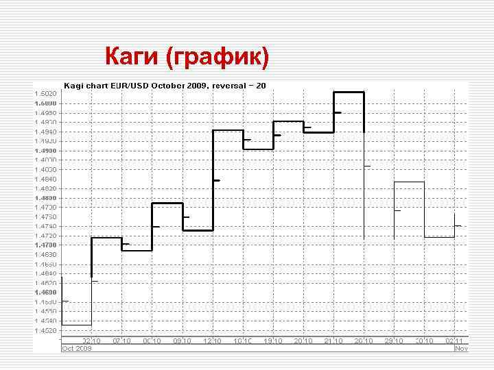 Каги (график) 