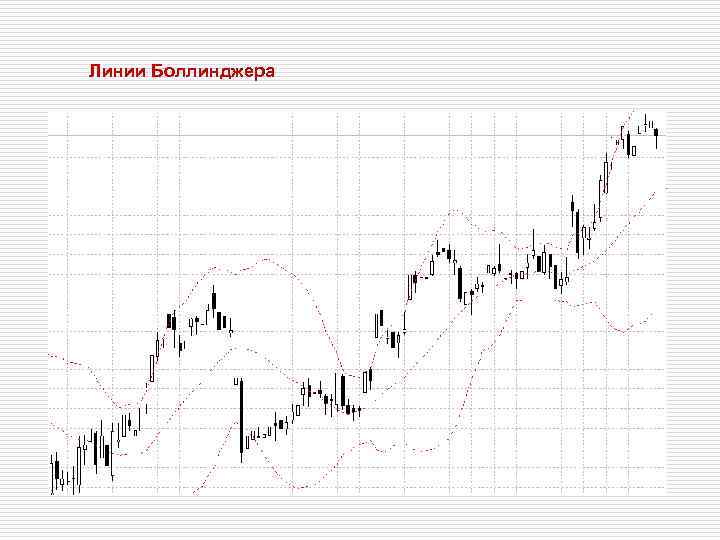 Линии Боллинджера 