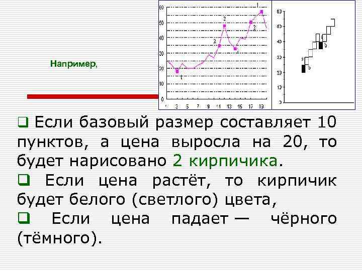 Например, q Если базовый размер составляет 10 пунктов, а цена выросла на 20, то