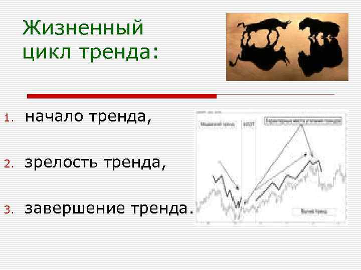 Жизненный цикл тренда: 1. начало тренда, 2. зрелость тренда, 3. завершение тренда. 