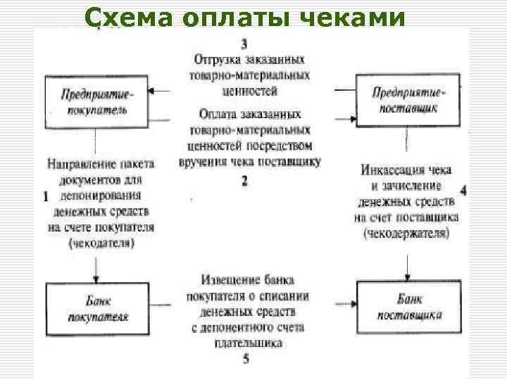 Схема оплаты чеками 