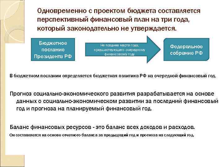 Проект федерального бюджета составляется и утверждается сроком на