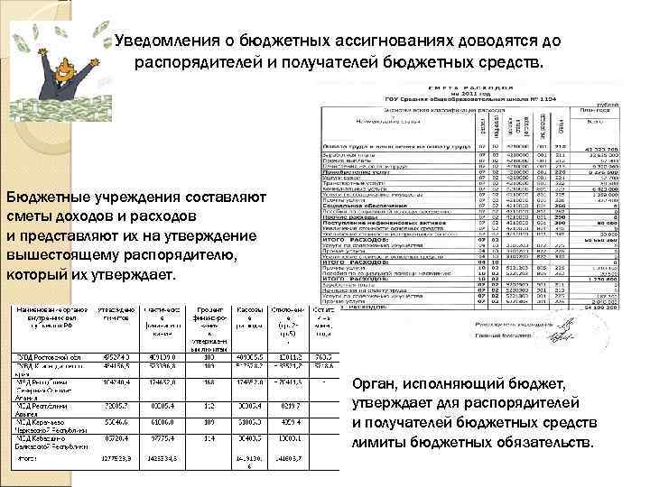 Уведомление о лимитах бюджетных обязательств ф 0504822 образец заполнения